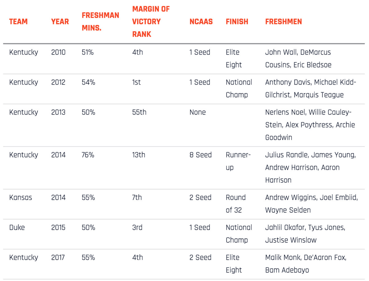 freshman-chart-351.jpg